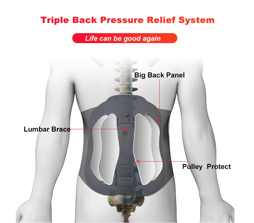Wirbelsäulenstützgürtel Lumbalstütze Unterer Rückengürtel Wirbelsäulenpflege elastische Rückenstütze